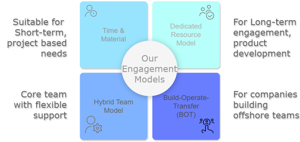 Engagement-models-dps.drawio